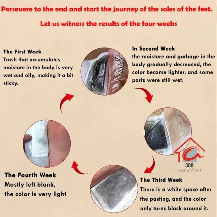 Foot Pads (Pack of 1) 10 Patches